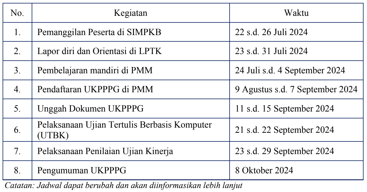 Piloting PPG Bagi Guru Tertentu – PPG – Pendidikan Profesi Guru